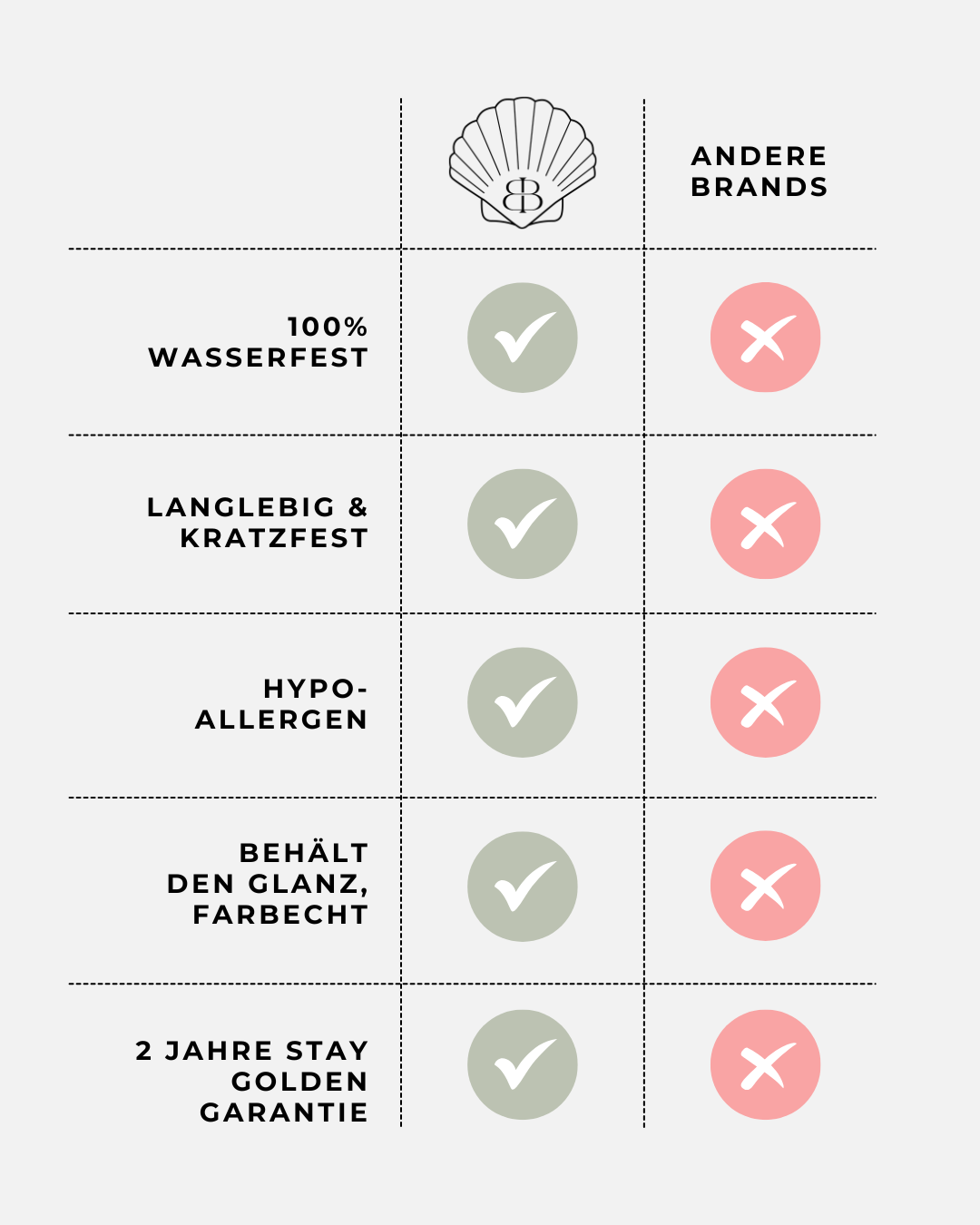 Armreif «I liebe di»